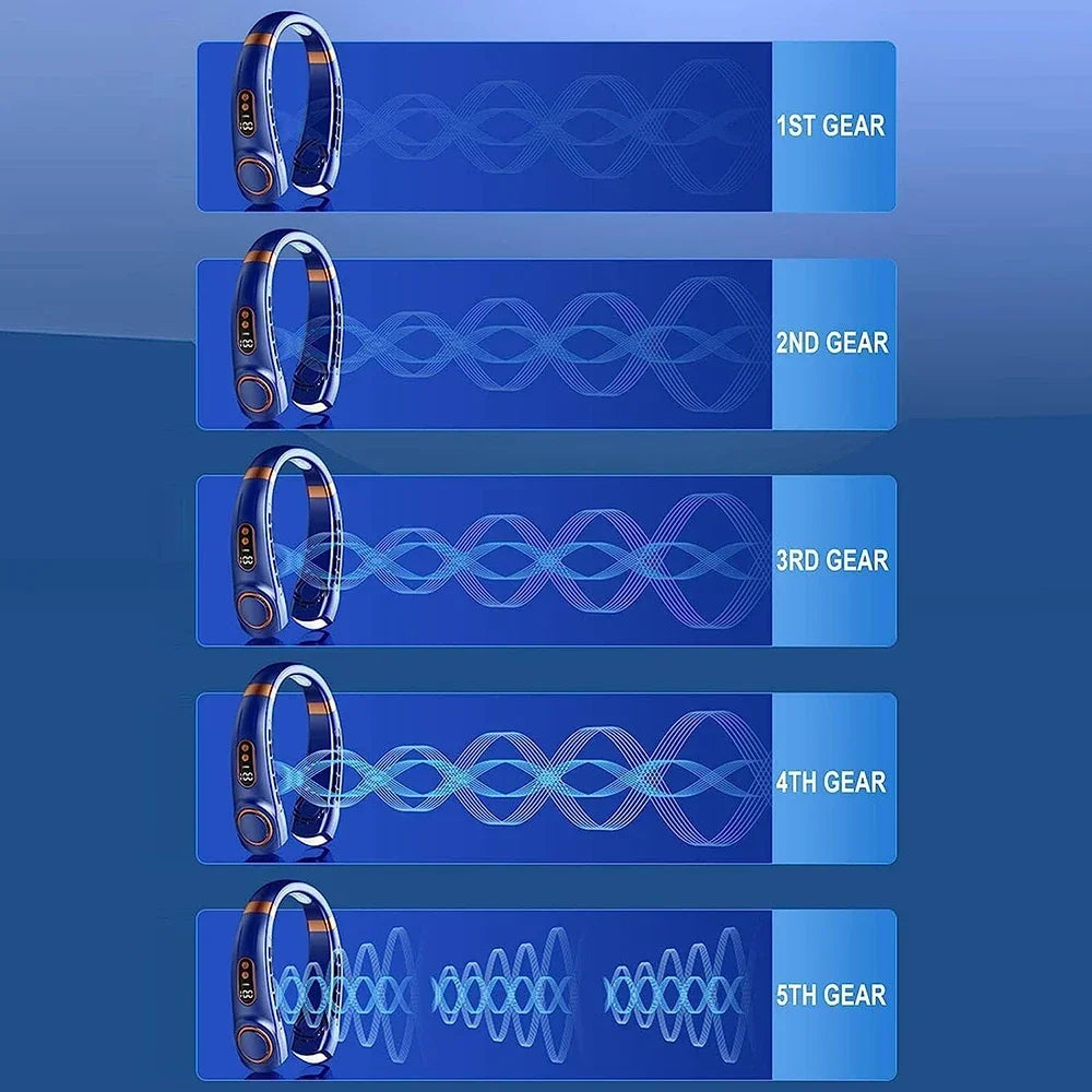 Ventilateur de cou réglages vitesse